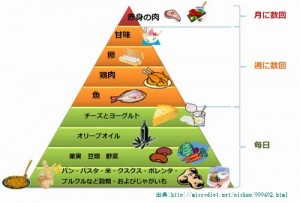 地中海食はメタボもうつ病も予防する食事療法です