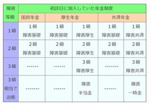 うつ病で障害年金を申請するには一人では非常に困難です