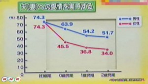 産後クライシスの原因は貴女の産後うつ