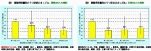 葉酸はうつ病良い栄養素です