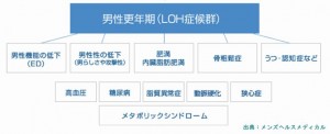 男性更年期障害には様々な症状がありますがうつ病もその一つです