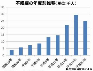 うつ病の前兆は眠れないのも一つです