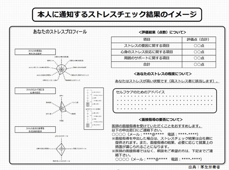 あなたは会社のストレスチェックにどうしたら良いのでしょうか？