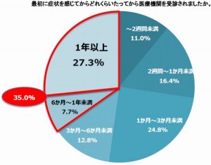 だれでもが自分はうつ病になるとは思わなかったと思っているのです