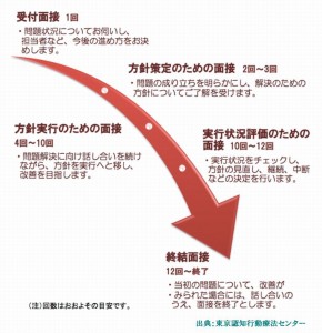 認知行動療法センター