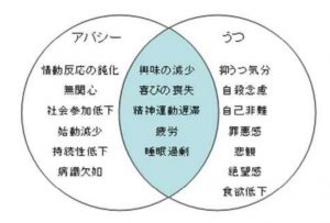 老人のうつ病は認知症と見分けにくいのですがその違いを知っていますか？