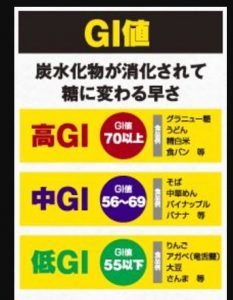 GI値が低い食事はうつ病と糖尿病を予防する