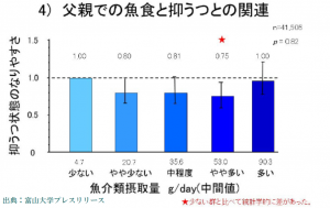 妊娠中の抑うつ状態には青魚を食べると良い