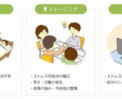 職場復帰するならリヴァのうつ病復職支援プログラム