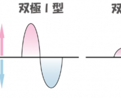 双極性障害はうつ病とは全く違う病気ですがその違いとは