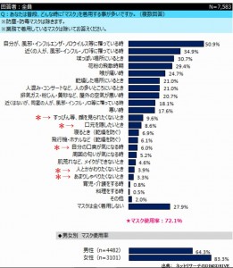 マスク依存も最近増えているうつ病の大きな原因です