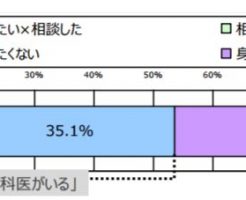 身体的・精神的不調が複数あるならうつ病のサインかもしれません