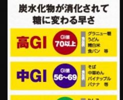 うつ病が心配な女性はGI値の低い食事がお薦め