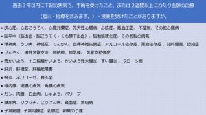 うつ病では告知義務により保険には入れない