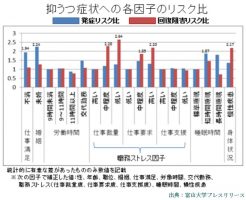 富山大学はうつ病の原因が仕事なら仕事で治る