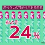 新型コロナの流行で産後うつ病が倍増している