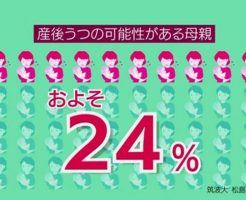 コロナウイルスで産後うつが急増