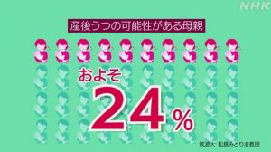 コロナウイルスで産後うつが急増